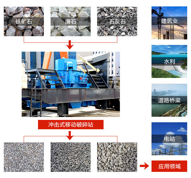 車(chē)載打沙機(jī)