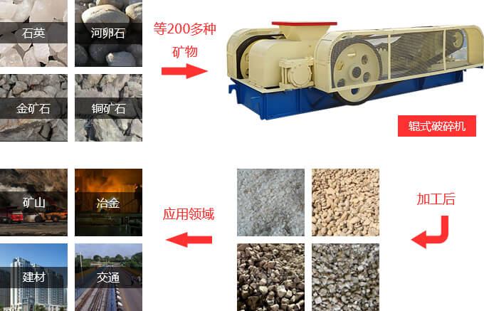 對(duì)輥破碎機(jī)適用范圍