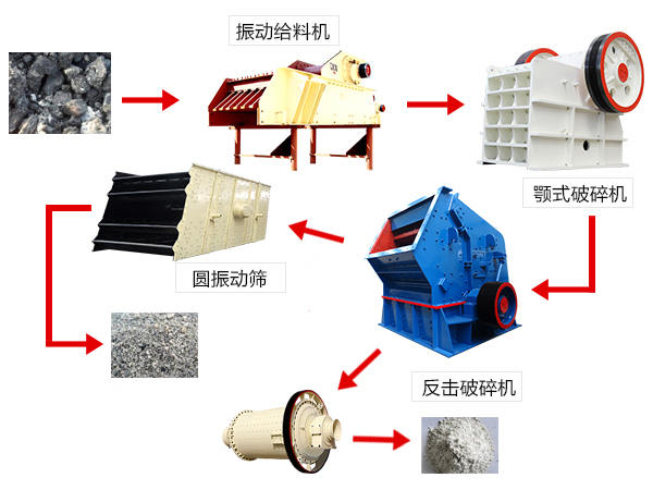 鋼渣破碎生產(chǎn)線 鋼渣破碎生產(chǎn)線