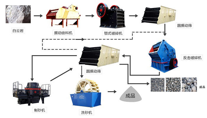 白云巖破碎生產(chǎn)線流程設(shè)計(jì)