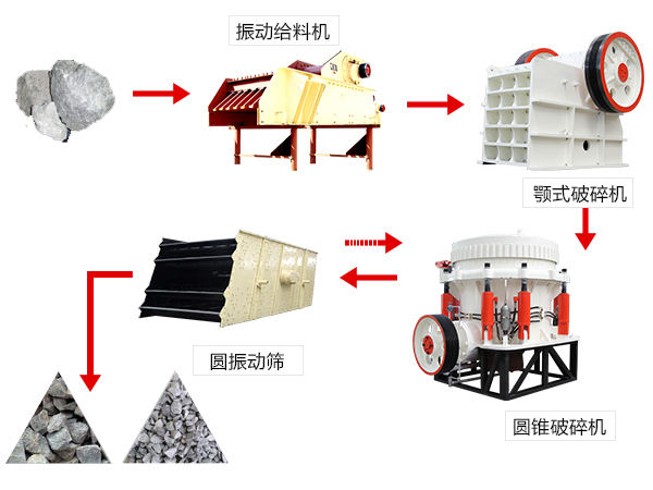 硬料生產(chǎn)線流程圖