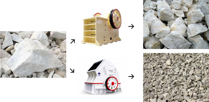 高鈣石粉碎過程 高鈣石粉碎過程