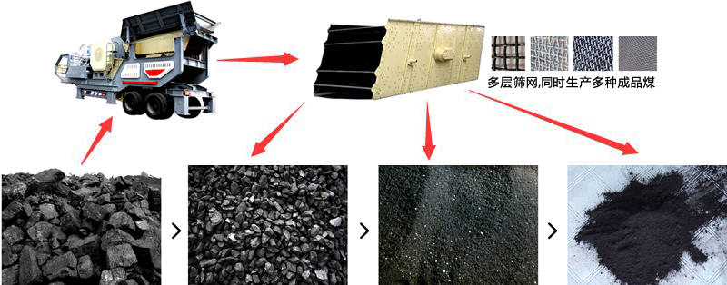 移動(dòng)式碎煤機(jī)_煤粉碎效果圖