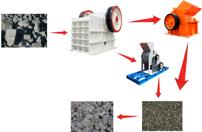 煤矸石粉碎制作空心磚流程 煤矸石粉碎制作空心磚流程