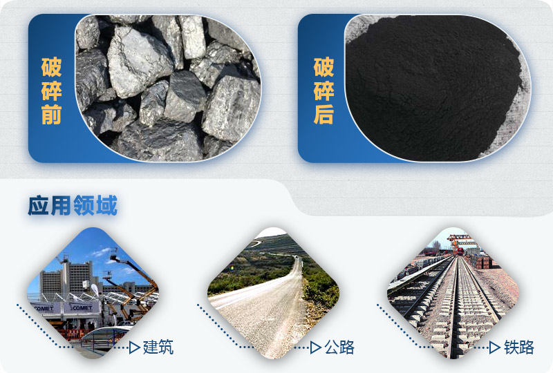 復(fù)合式破碎機破碎前后