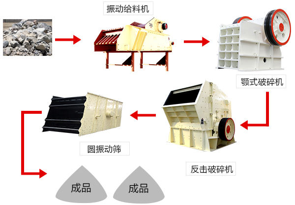時產(chǎn)50~150t的石頭破碎生產(chǎn)線 時產(chǎn)50~150t的石頭破碎生產(chǎn)線