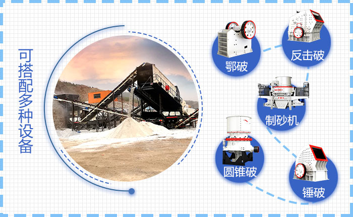 可移動砂石生產(chǎn)線設(shè)備配置