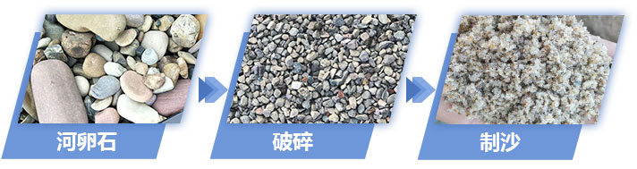 河卵石制沙過程