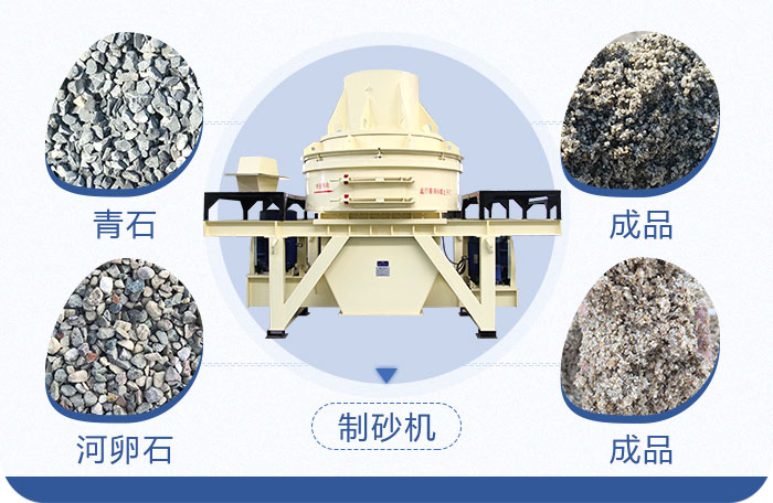 直通式機(jī)制砂加工物料示意圖
