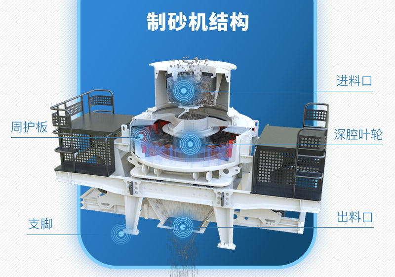 制砂機(jī)結(jié)構(gòu)圖