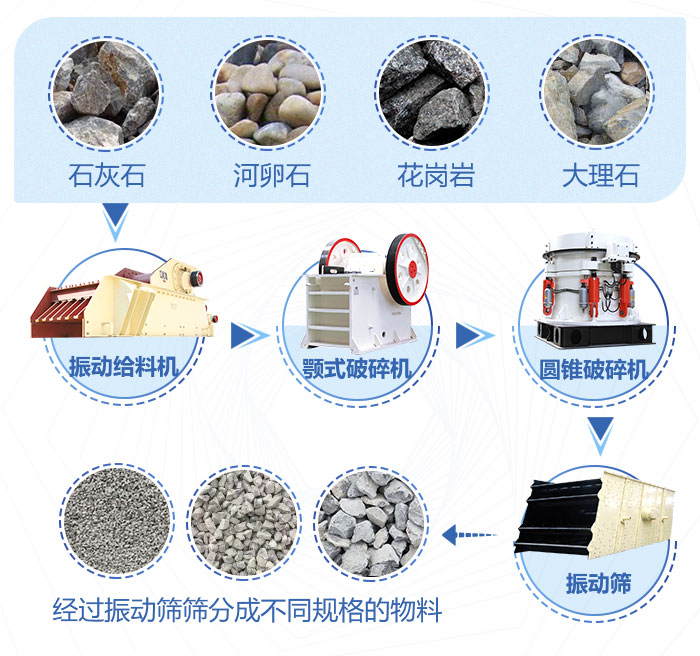 砂石生產(chǎn)線流程圖 