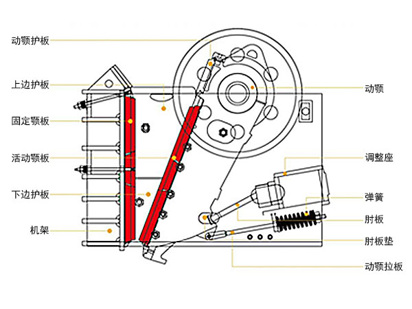 花崗巖破碎機(jī)結(jié)構(gòu)