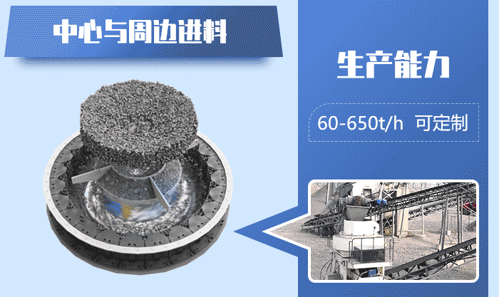 石灰石制砂機(jī)作業(yè)原理