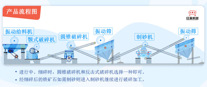碎石設(shè)備生產(chǎn)線流程圖