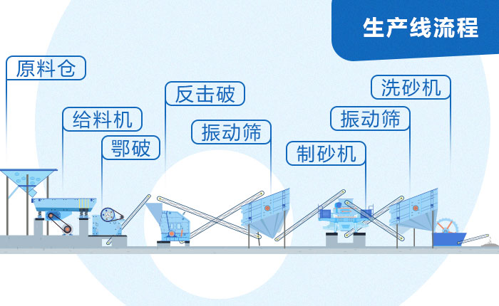 固定式石子制砂機(jī)整套設(shè)備配置