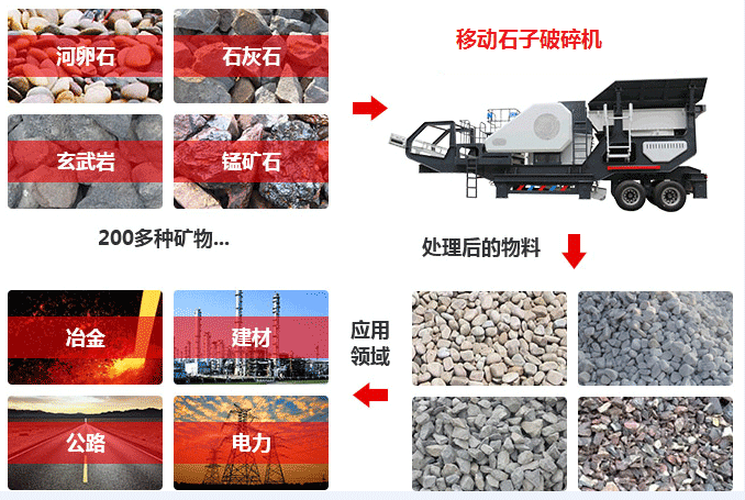移動(dòng)石子破碎機(jī)
