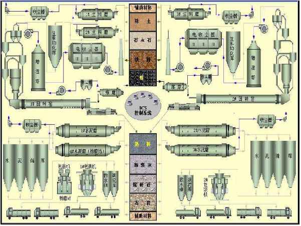 水泥熟料生產(chǎn)線工藝流程