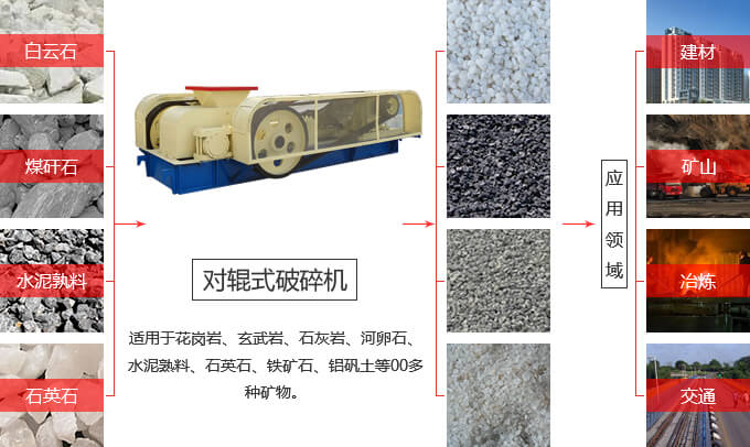 對輥式破碎機(jī)