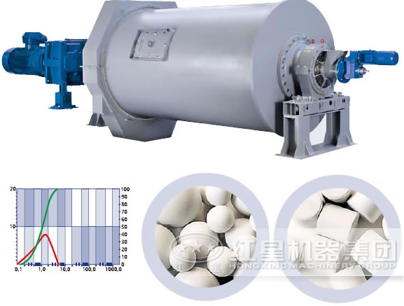 陶瓷球磨機(jī)工作原理